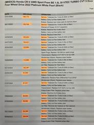 2022 Honda CRV - Thumbnail